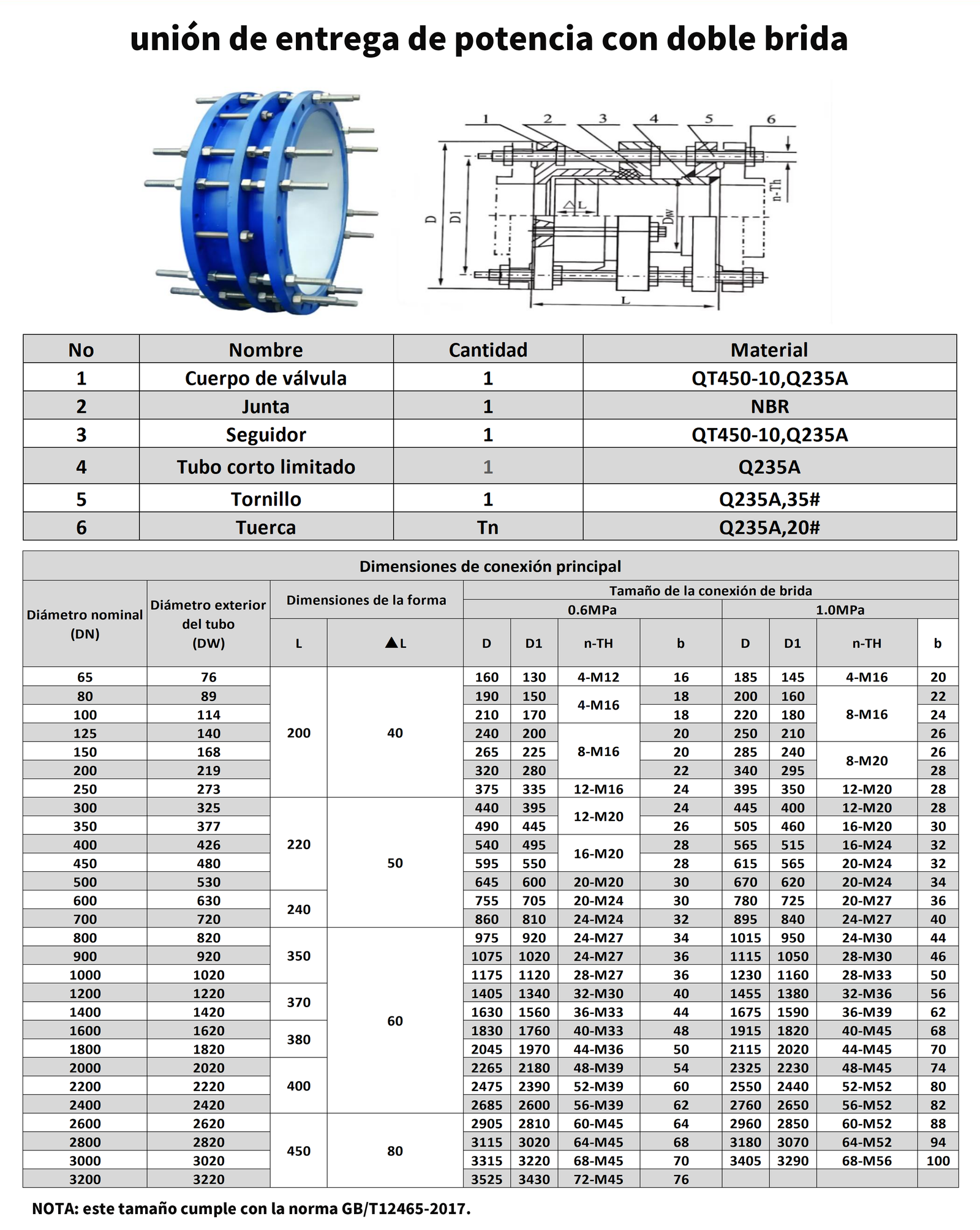 Double-Flange Dismantling Joint technical drawing from the supplied catalog