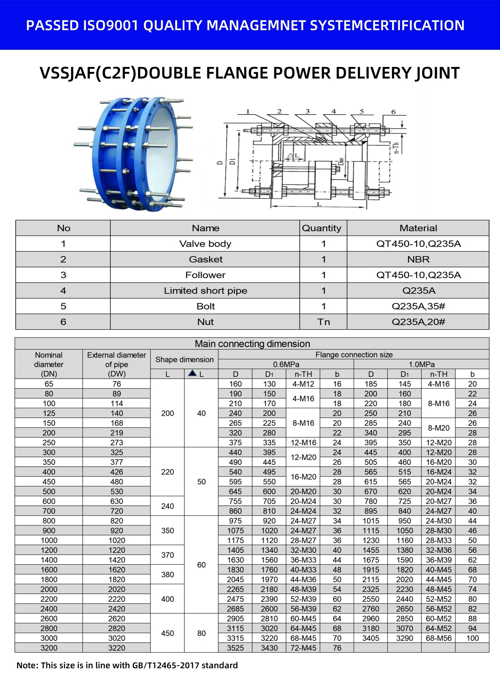 Double-Flange Dismantling Joint