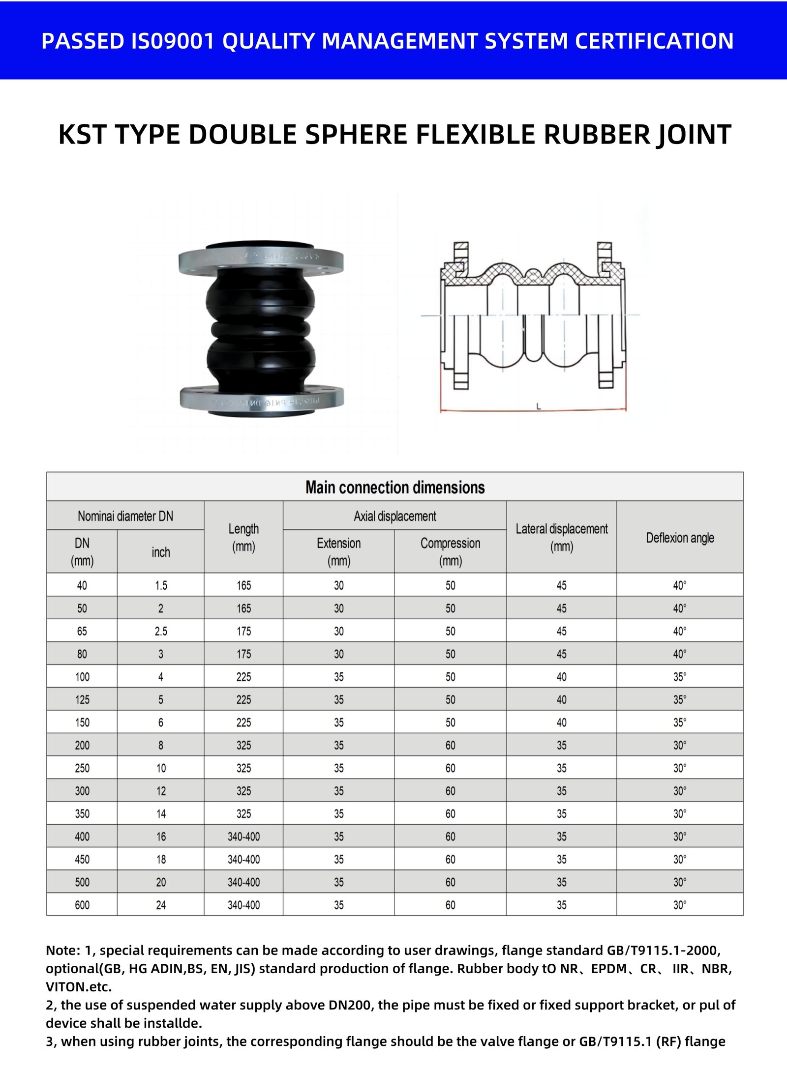 Double-Sphere Rubber Expansion Joint