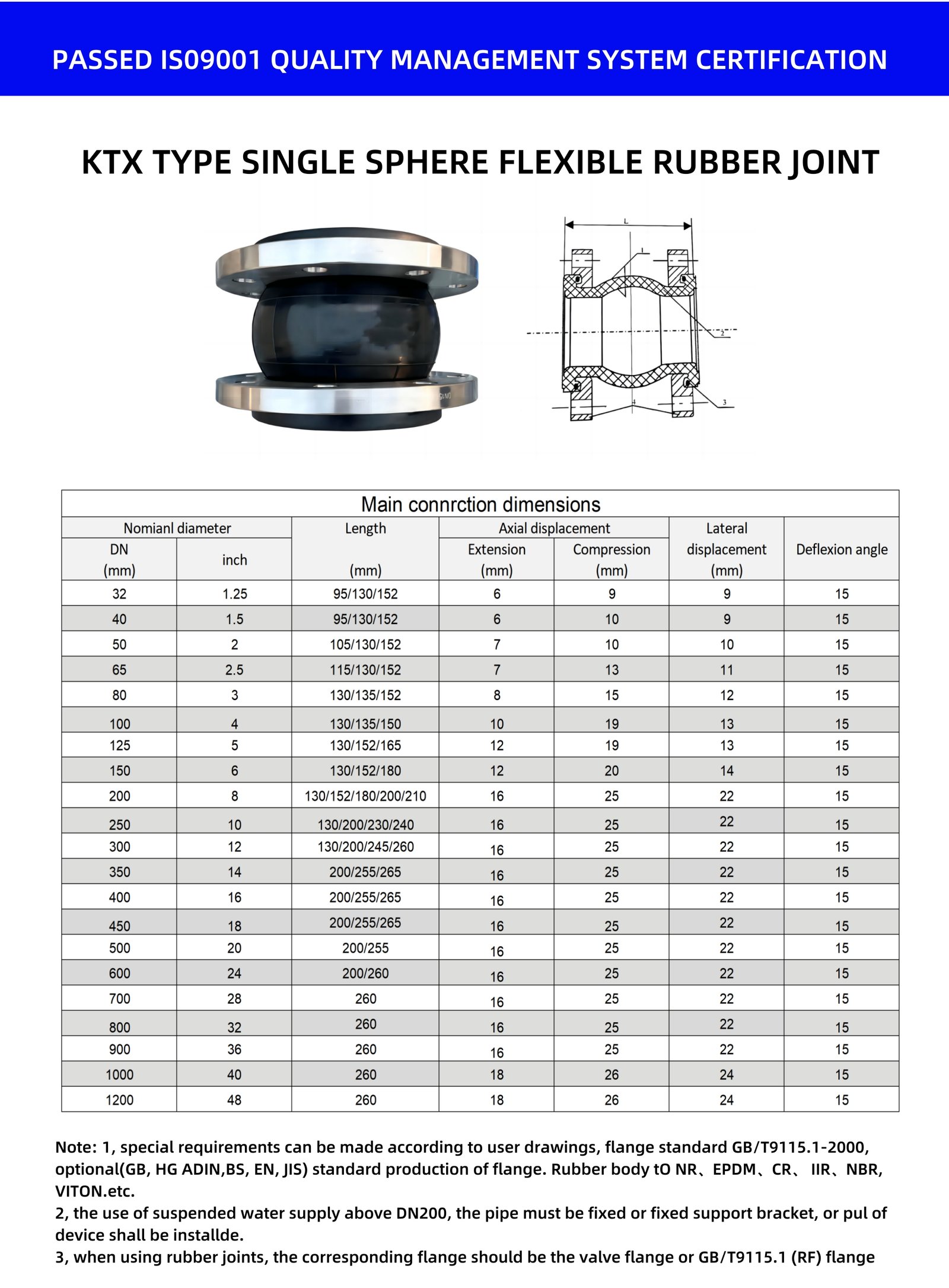 Single-Sphere Rubber Expansion Joint